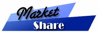 Market Share